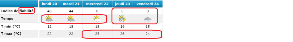meteo 4